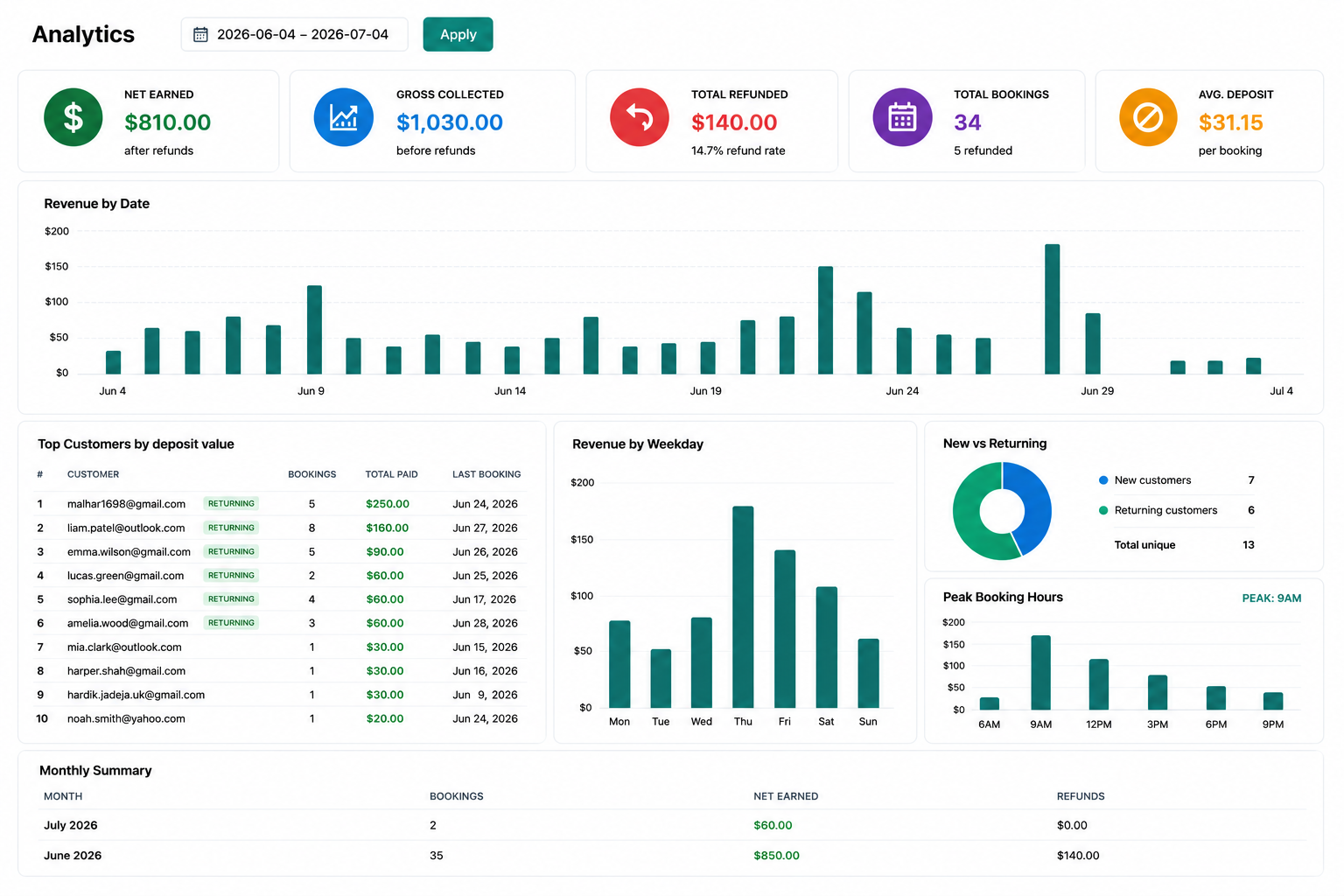 Analytics